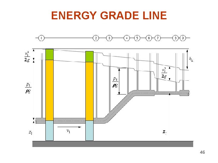 ENERGY GRADE LINE 46 