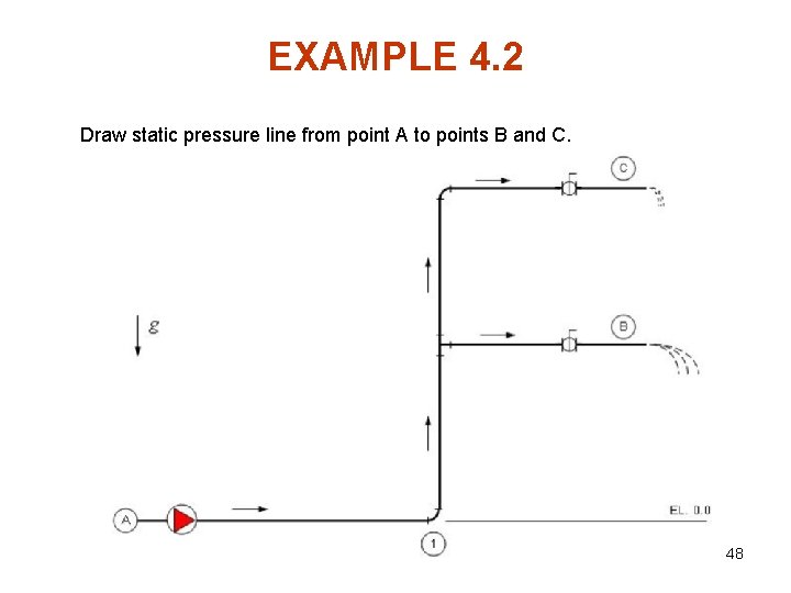 EXAMPLE 4. 2 Draw static pressure line from point A to points B and