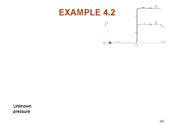 EXAMPLE 4. 2 Unknown pressure 49 