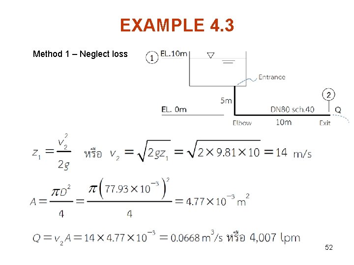 EXAMPLE 4. 3 Method 1 – Neglect loss 52 