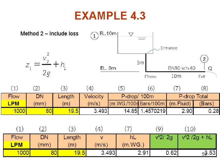 EXAMPLE 4. 3 Method 2 – Include loss 53 