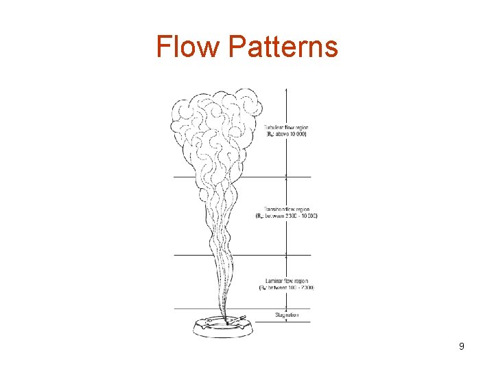 Flow Patterns 9 