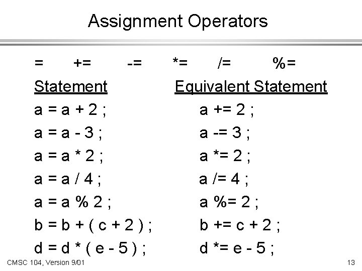 Assignment Operators = += -= Statement a=a+2; a=a-3; a=a*2; a=a/4; a=a%2; b=b+(c+2); d=d*(e-5); CMSC