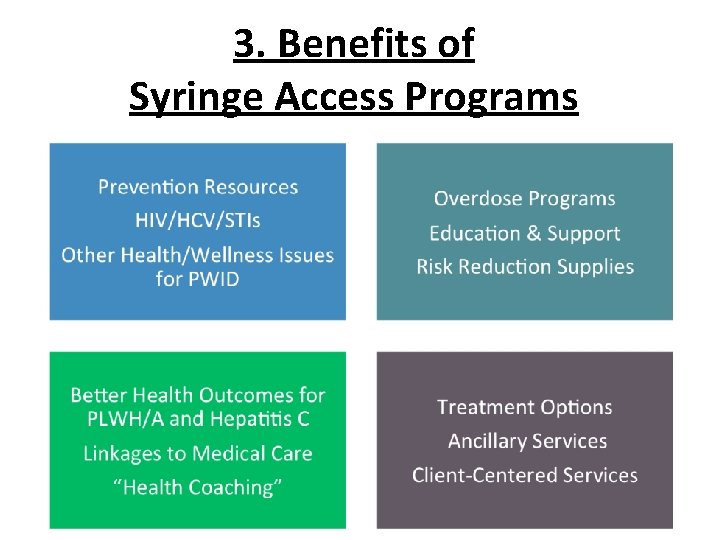 3. Benefits of Syringe Access Programs 