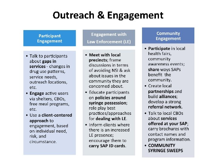 Outreach & Engagement 