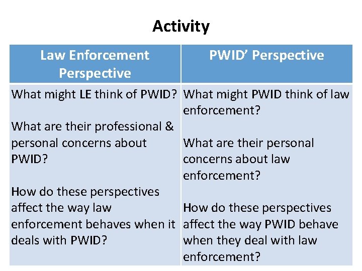 Activity Law Enforcement Perspective PWID’ Perspective What might LE think of PWID? What might
