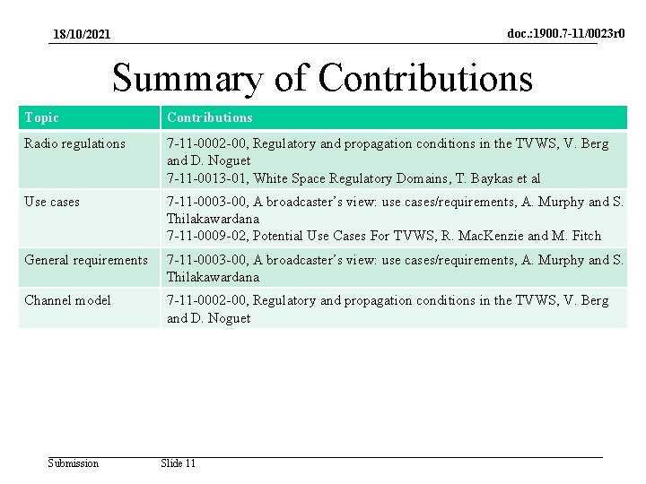 doc. : 1900. 7 -11/0023 r 0 18/10/2021 Summary of Contributions Topic Contributions Radio