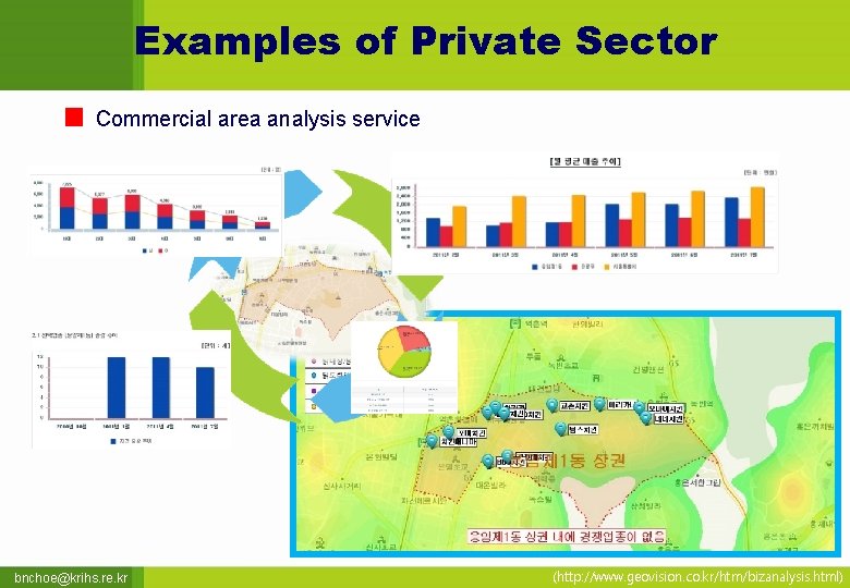 Examples of Private Sector Commercial area analysis service bnchoe@krihs. re. kr (http: //www. geovision.