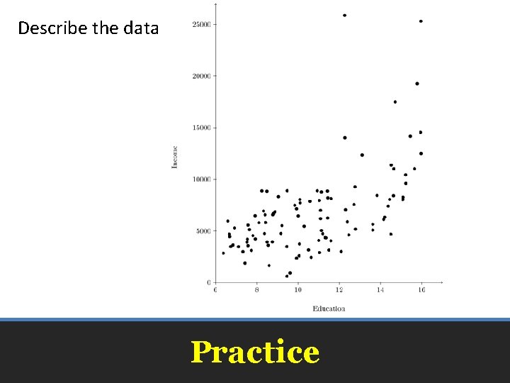 Describe the data Practice 