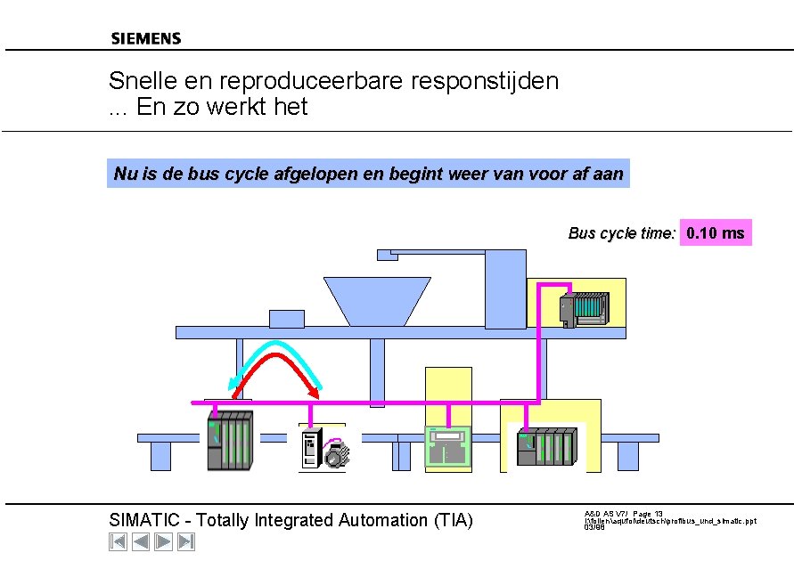 Snelle en reproduceerbare responstijden. . . En zo werkt het Nu is de bus