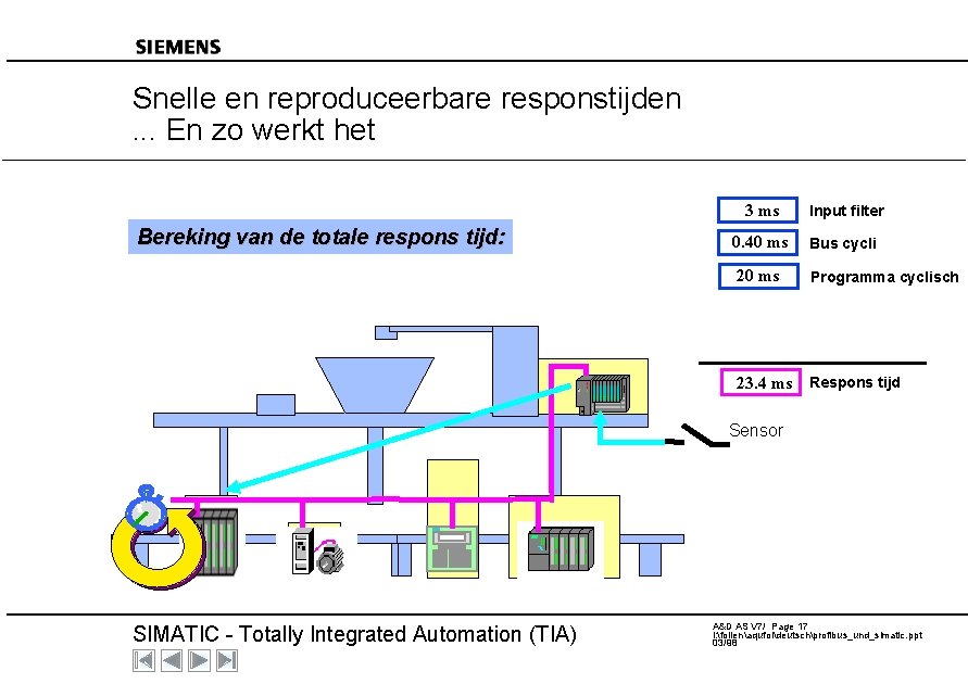 Snelle en reproduceerbare responstijden. . . En zo werkt het Bereking van de totale