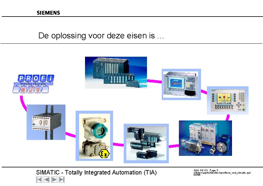 De oplossing voor deze eisen is. . . SIMATIC - Totally Integrated Automation (TIA)