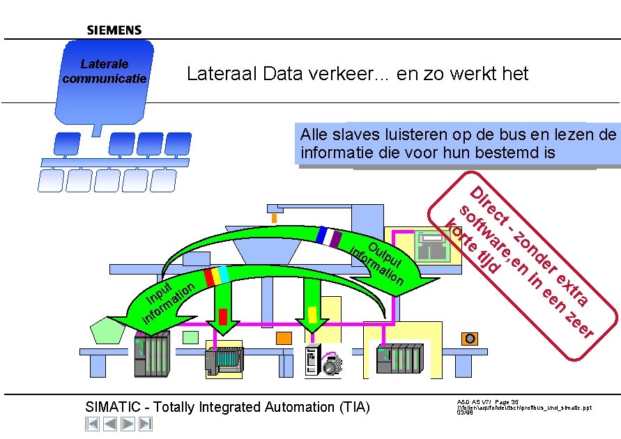 Laterale communicatie Lateraal Data verkeer. . . en zo werkt het De zend Alle