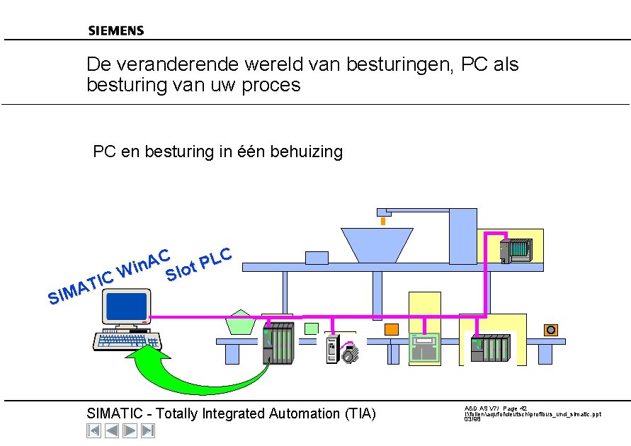 De veranderende wereld van besturingen, PC als besturing van uw proces PC en besturing