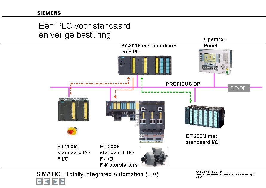Eén PLC voor standaard en veilige besturing Operator Panel S 7 -300 F met