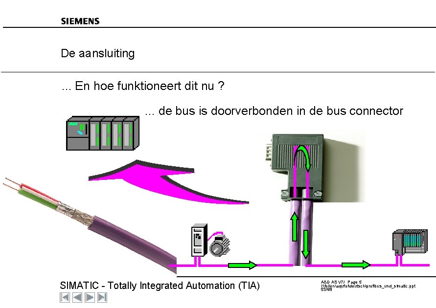 De aansluiting . . . En hoe funktioneert dit nu ? . . .