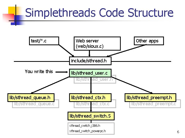 Section 4 Threading and Project 2 Many slides