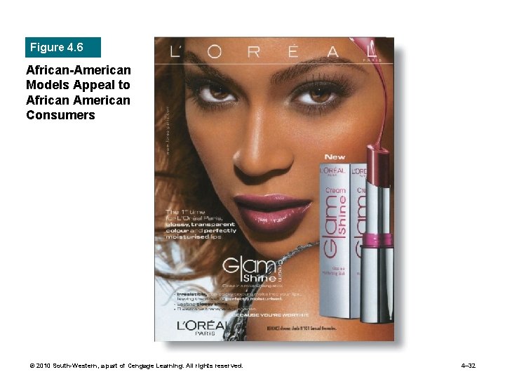 Figure 4. 6 African-American Models Appeal to African American Consumers © 2010 South-Western, a