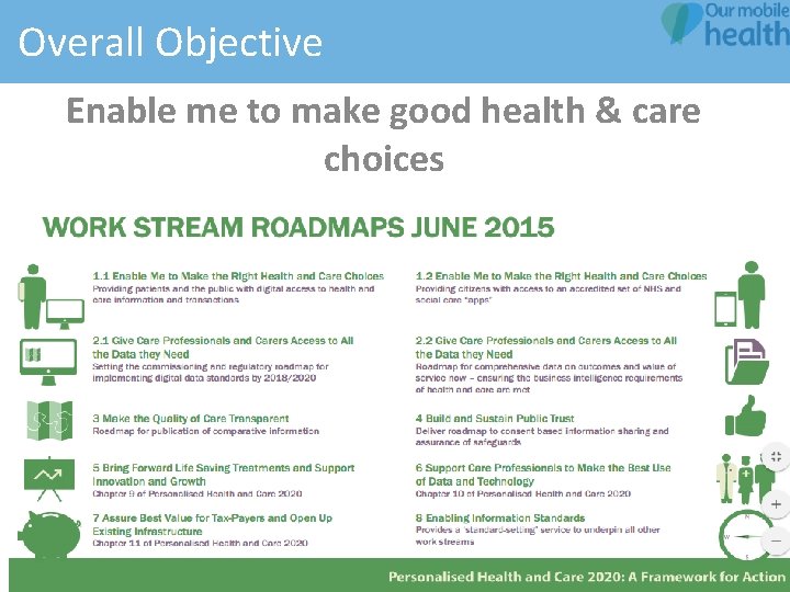 Overall Objective Enable me to make good health & care choices 