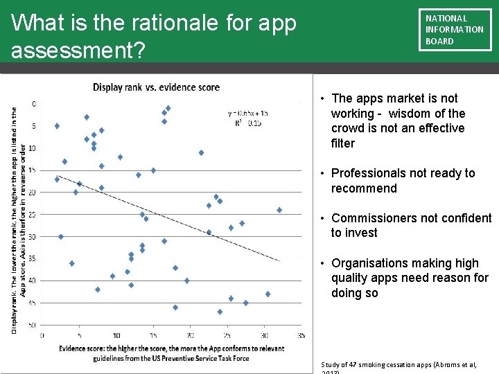What is the rationale for app assessment? NATIONAL INFORMATION BOARD • The apps market