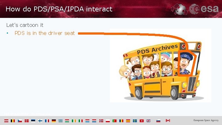 How do PDS/PSA/IPDA interact Let’s cartoon it • PDS is in the driver seat