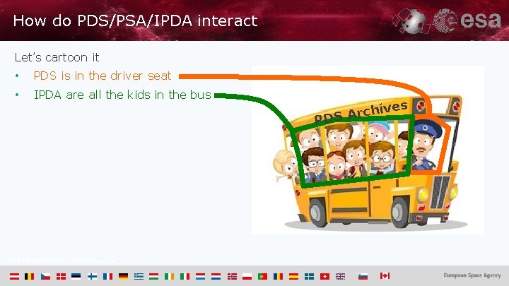 How do PDS/PSA/IPDA interact Let’s cartoon it • PDS is in the driver seat