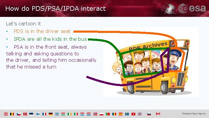 How do PDS/PSA/IPDA interact Let’s cartoon it • PDS is in the driver seat