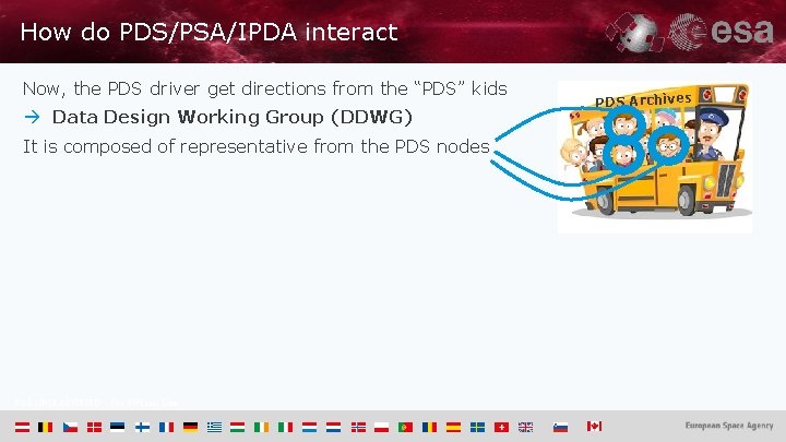 How do PDS/PSA/IPDA interact Now, the PDS driver get directions from the “PDS” kids