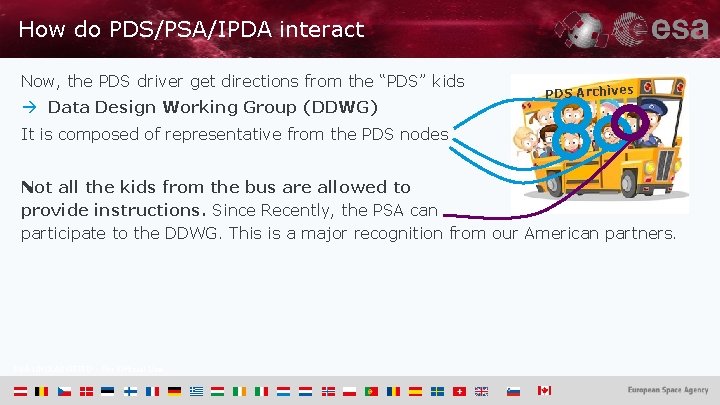 How do PDS/PSA/IPDA interact Now, the PDS driver get directions from the “PDS” kids