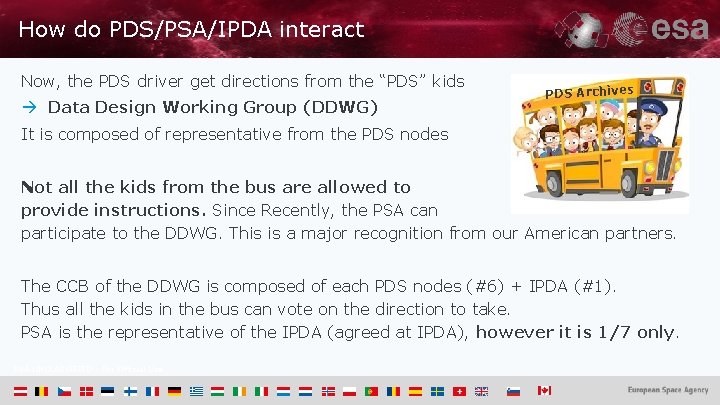 How do PDS/PSA/IPDA interact Now, the PDS driver get directions from the “PDS” kids