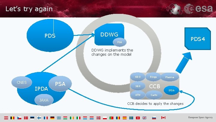 Let’s try again PDS DDWG PDS 4 PSA DDWG implements the changes on the