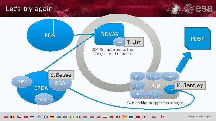 Let’s try again PDS DDWG PSA PDS 4 T. Lim DDWG implements the changes