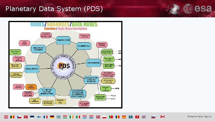 Planetary Data System (PDS) ESA UNCLASSIFIED - For Official Use 