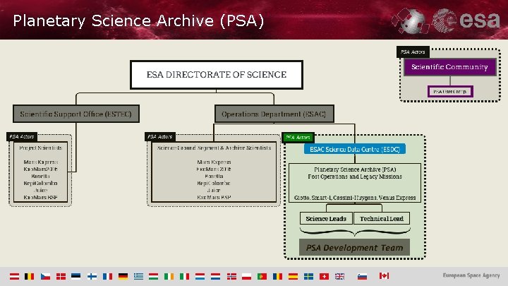 Planetary Science Archive (PSA) Bepi. Colombo Mars Express Exo. Mars PSA JUICE Rosetta ESAC