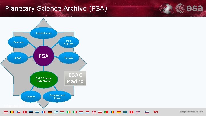 Planetary Science Archive (PSA) Bepi. Colombo Mars Express Exo. Mars PSA JUICE Rosetta ESAC
