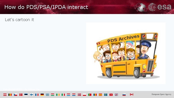 How do PDS/PSA/IPDA interact Let’s cartoon it es rchiv A S D P ESA