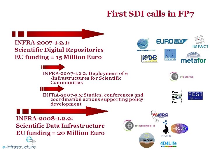 First SDI calls in FP 7 INFRA-2007 -1. 2. 1: Scientific Digital Repositories EU