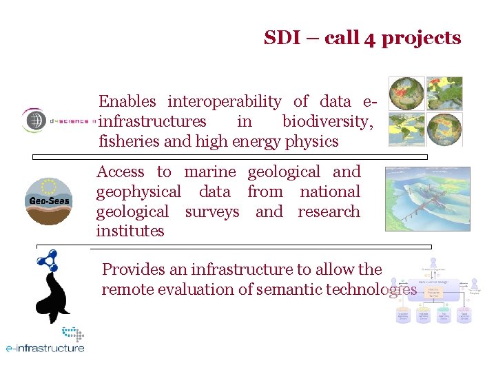 SDI – call 4 projects Enables interoperability of data einfrastructures in biodiversity, fisheries and