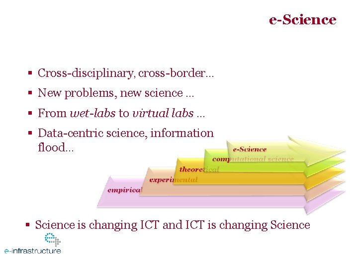 e-Science Cross-disciplinary, cross-border… New problems, new science … From wet-labs to virtual labs …