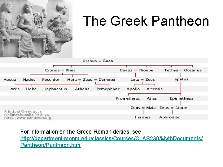 The Greek Pantheon For information on the Greco-Roman deities, see http: //department. monm. edu/classics/Courses/CLAS