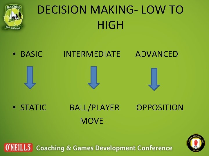 DECISION MAKING- LOW TO HIGH • BASIC INTERMEDIATE • STATIC BALL/PLAYER MOVE ADVANCED OPPOSITION