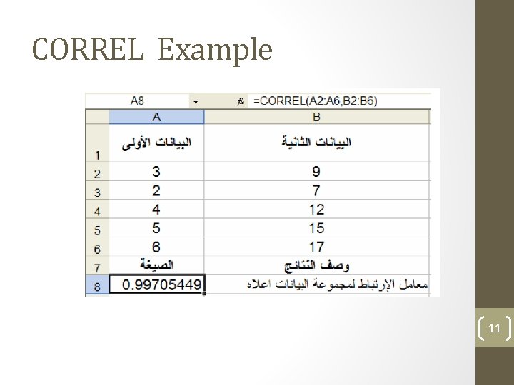 CORREL Example 11 