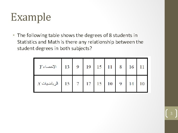 Example • The following table shows the degrees of 8 students in Statistics and