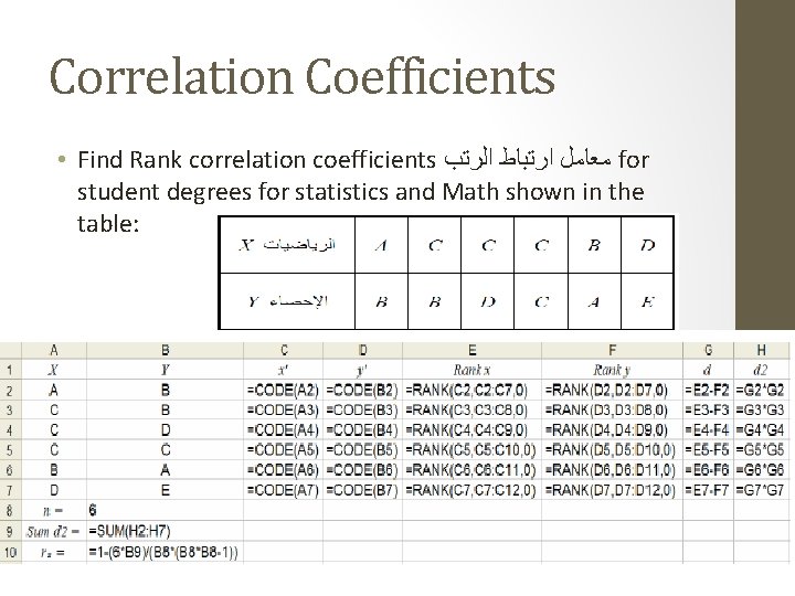 Correlation Coefficients • Find Rank correlation coefficients ﻣﻌﺎﻣﻞ ﺍﺭﺗﺒﺎﻁ ﺍﻟﺮﺗﺐ for student degrees for