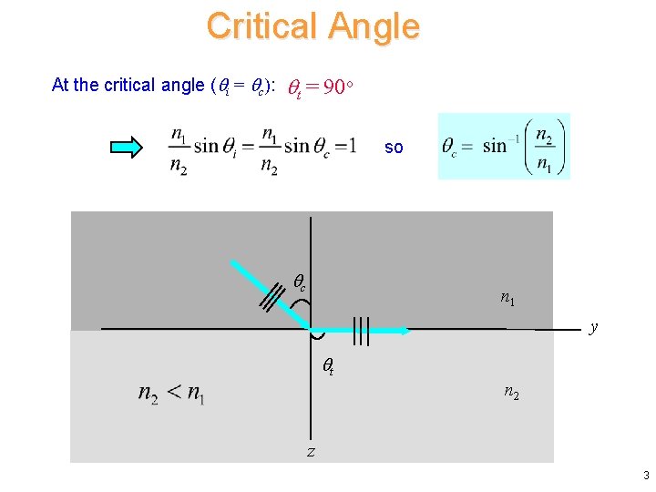 Critical Angle At the critical angle ( i = c): t = 90 o