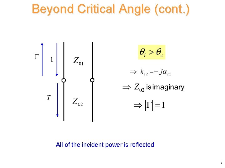 Beyond Critical Angle (cont. ) All of the incident power is reflected 7 