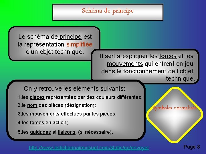 Schéma de principe Le schéma de principe est la représentation simplifiée d’un objet technique.