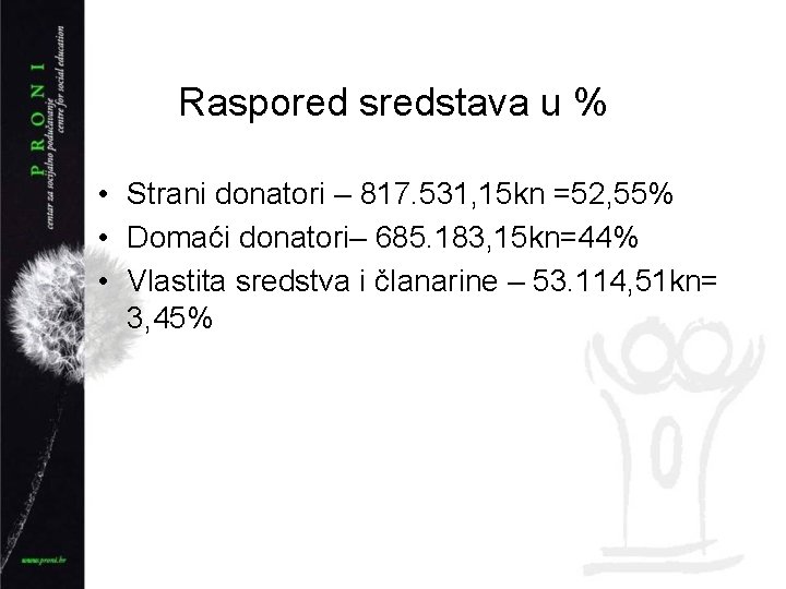 Raspored sredstava u % • Strani donatori – 817. 531, 15 kn =52, 55%