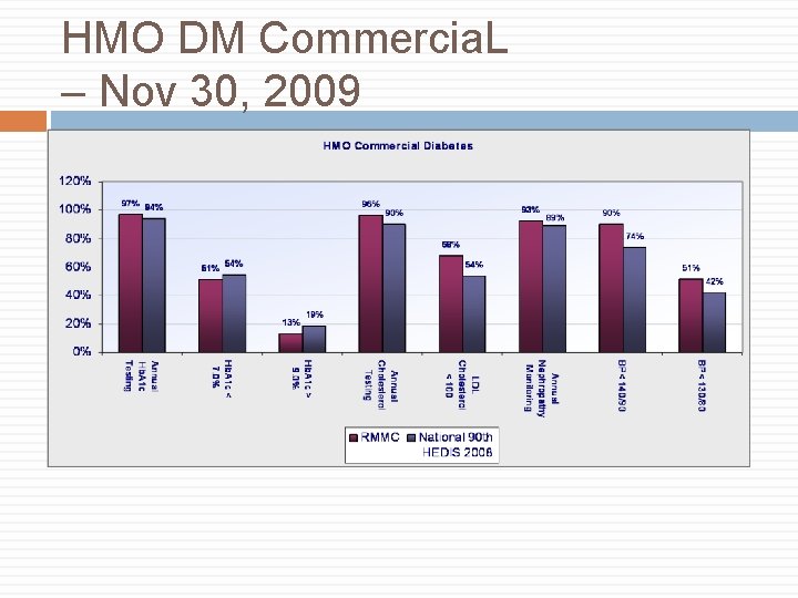 HMO DM Commercia. L – Nov 30, 2009 