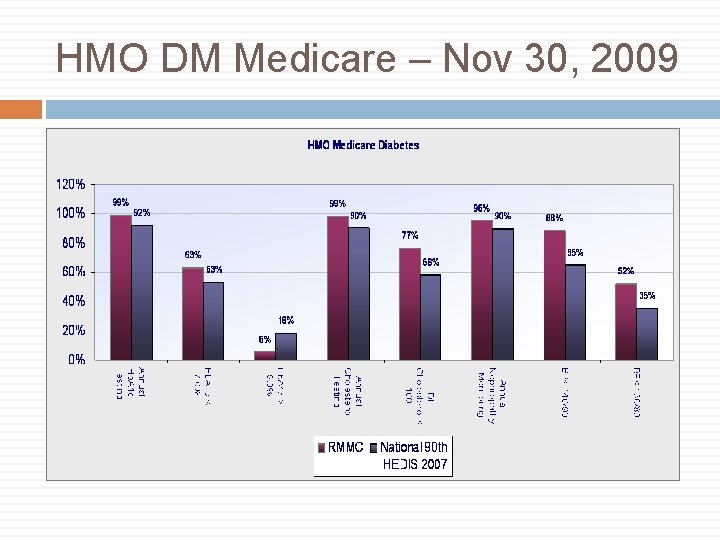 HMO DM Medicare – Nov 30, 2009 